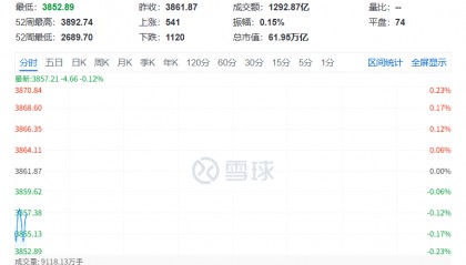 突然,集体猛拉!狂掀涨停潮