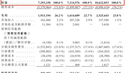 一年入账106亿,安徽前首富带芜湖公司二次冲上市