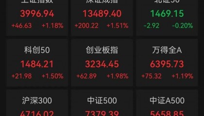 沪指逼近4000点！