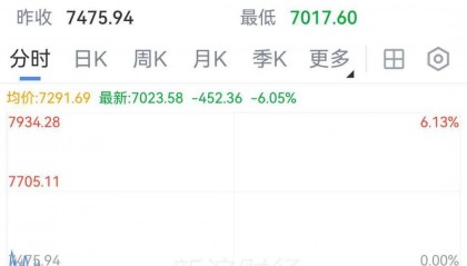 韩国股市，又熔断了！三星、SK海力士都在跌