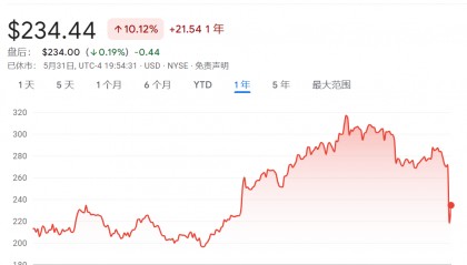 美国科技股的焦点：软件股大崩盘