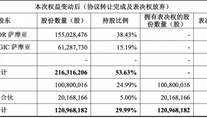 股价两个半月火箭式涨超10倍！智元机器人取得上纬新材控制权