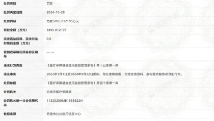 无锡虹桥医院因骗保案被罚款5895万元，执业许可证被吊销