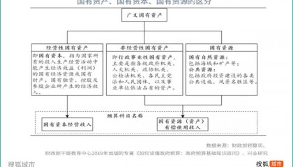 湖北安徽国有“三资”改革：激活40万亿“沉睡”家底