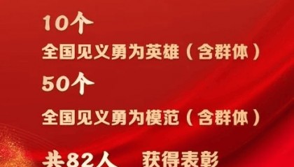 闪光一刻皆永恒!致敬82位见义勇为英模