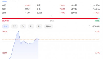 北交所，盘中突然爆发！