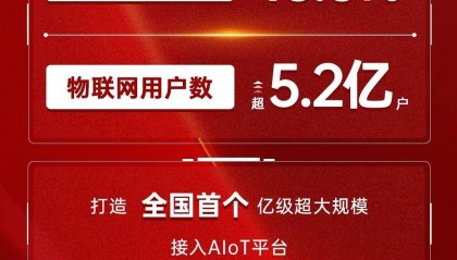 中国电信2023业绩发布 物联网业务收入同比增长48.3% 物联网用户数超5.2亿户