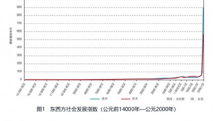 【轨物洞见】制造业的产品创新方法论：康波周期中的技术创新机遇