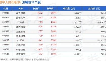 数字人民币板块9月13日跌1.63%，华扬联众领跌，主力资金净流出7.23亿元