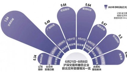 北交所晋级IPO热地