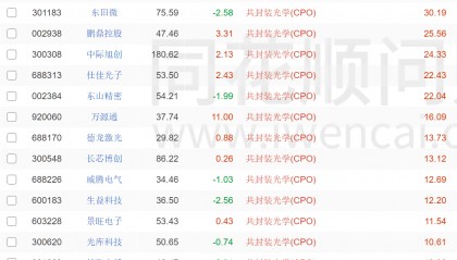 外媒:英伟达告诉客户H20芯片供应有限,且不打算重启生产