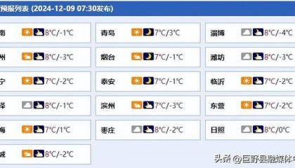最低-4°C+雨夹雪!山东最新天气来了→