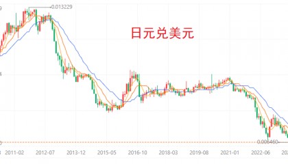 正在被外力压垮！海外市场有崩盘的迹象了