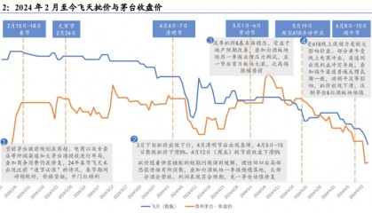 茅台价格崩盘：大基建时代落幕的失意者