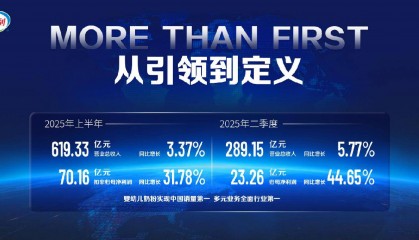 伊利半年总营收 619 亿领跑行业,多维创新破局周期