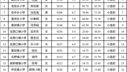 江西永新教师选调拟录取多名10分以下考生，县教体局：分数低不能证明水平低