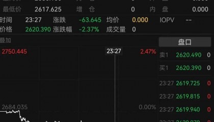 突然大跳水！品牌金价也跌了，有投资者提前变现38万​元