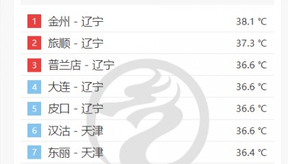 天津这些地方已进全国高温前十！今日立秋，降雨降温马上要来！