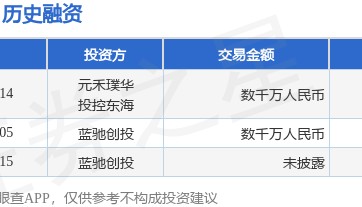 帝尔博格公布Pre-A轮融资，融资额数千万人民币，投资方为元禾璞华、投控东海等