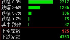 今天，又见证历史了！