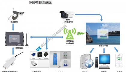 管道流量测量方式有几种？