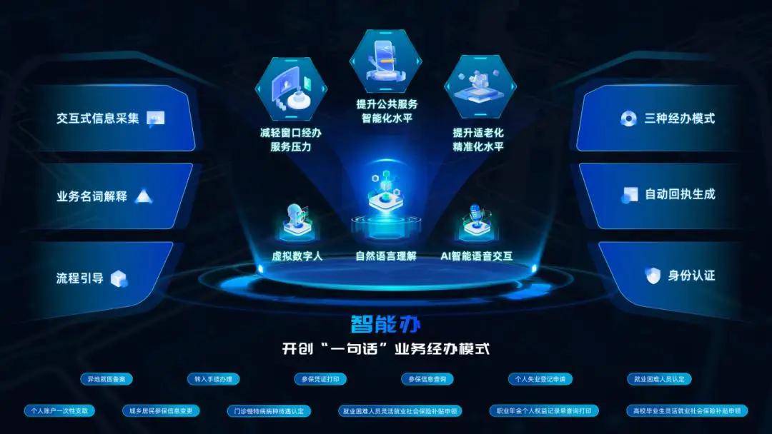 AI应该怎么玩，玩应该怎么组词