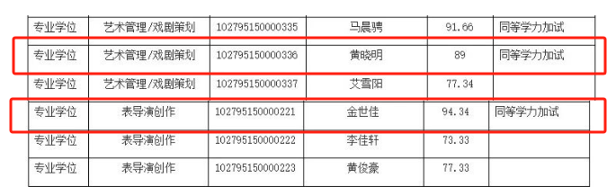 演员黄晓明考博！上戏回应