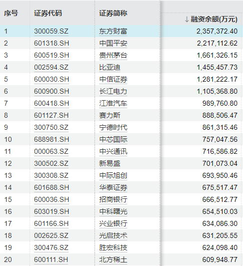 两万亿元！A股，时隔十年再突破！