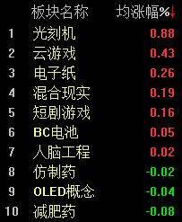 A股连续宽幅震荡，沪指半日下跌0.96%