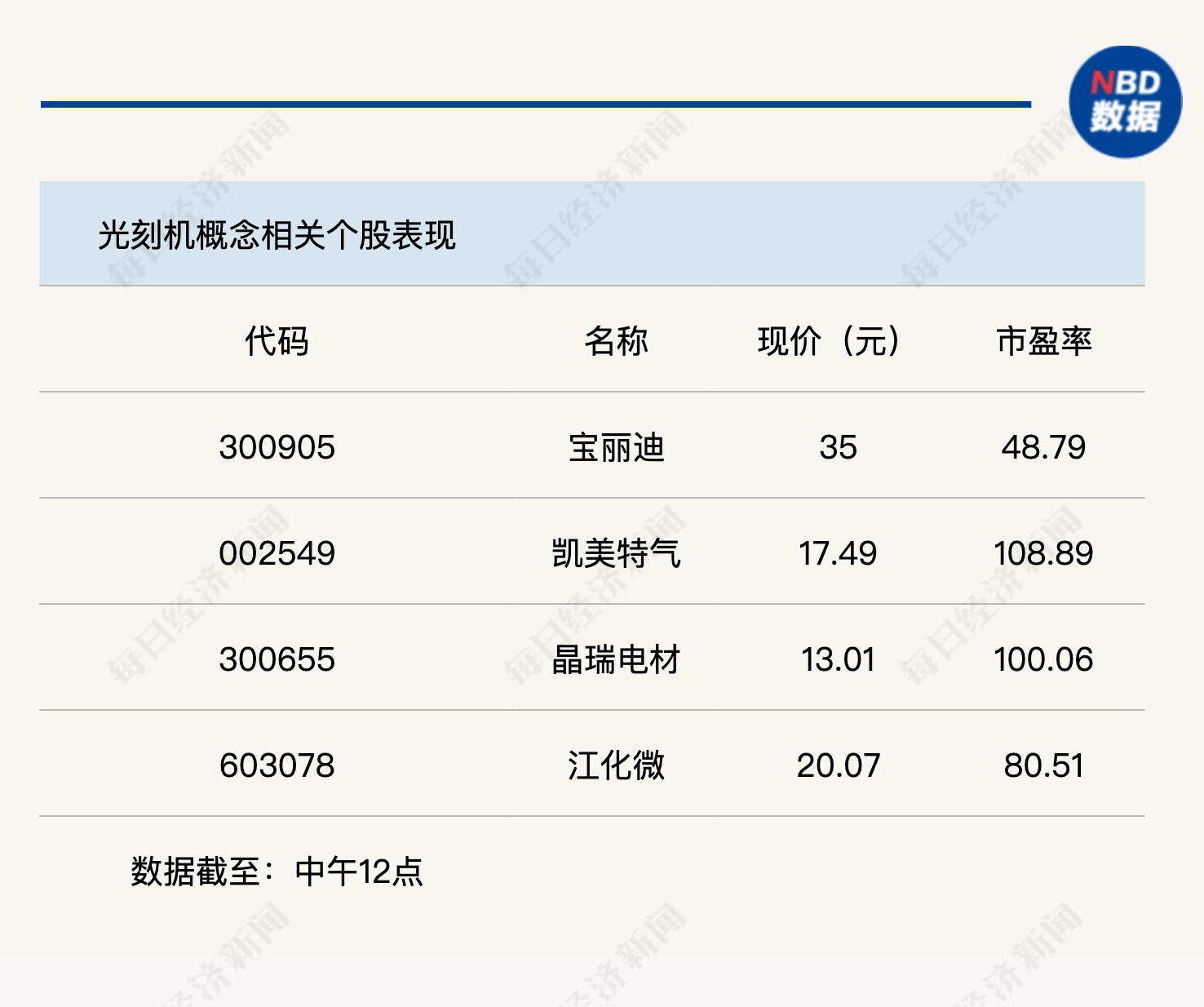 A股连续宽幅震荡，沪指半日下跌0.96%