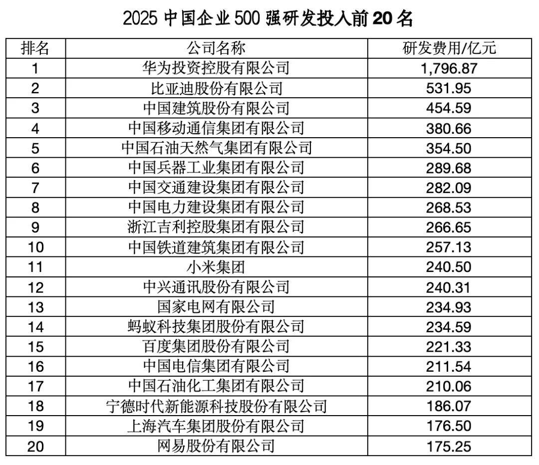 “中国企业500强”，这四大省份占“半壁江山”