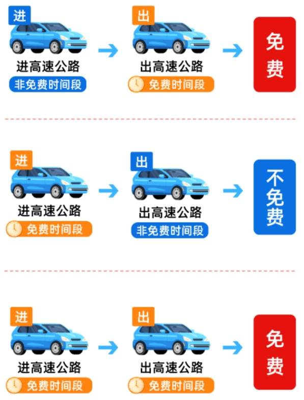 堵堵堵！有收费站接近饱和状态！云南返程注意→