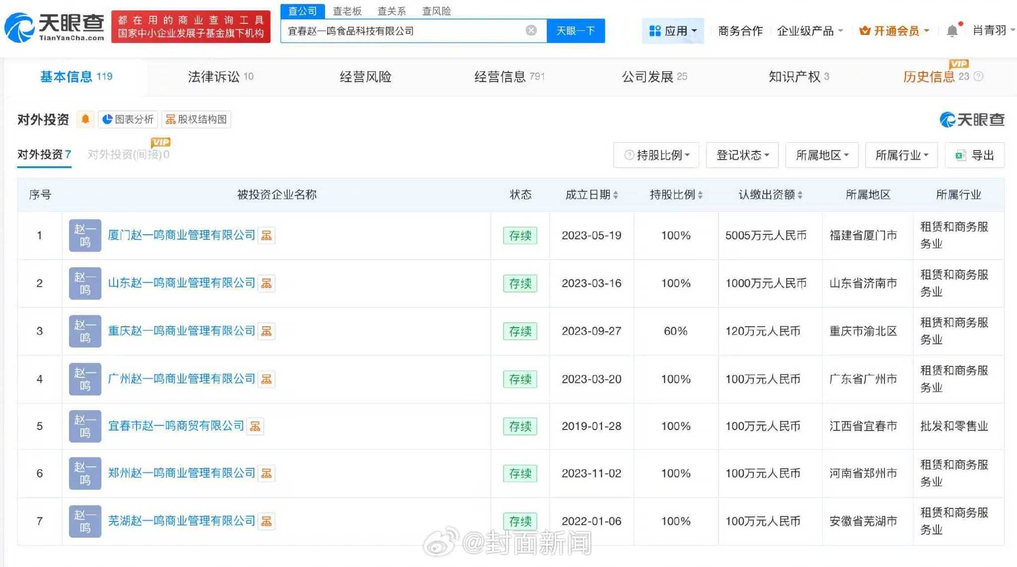 赵一鸣零食门店用糖找零引关注,公司注册资本减至101.6万