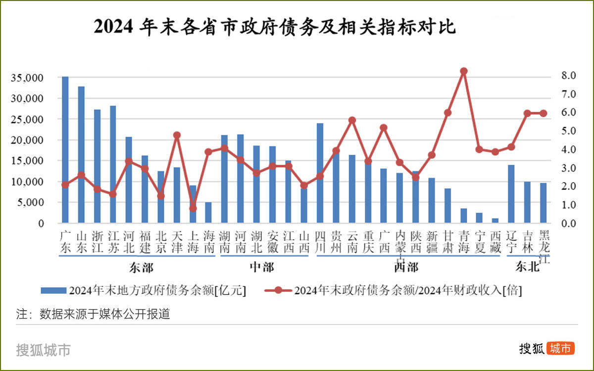 湖北安徽国有“三资”改革：激活40万亿“沉睡”家底
