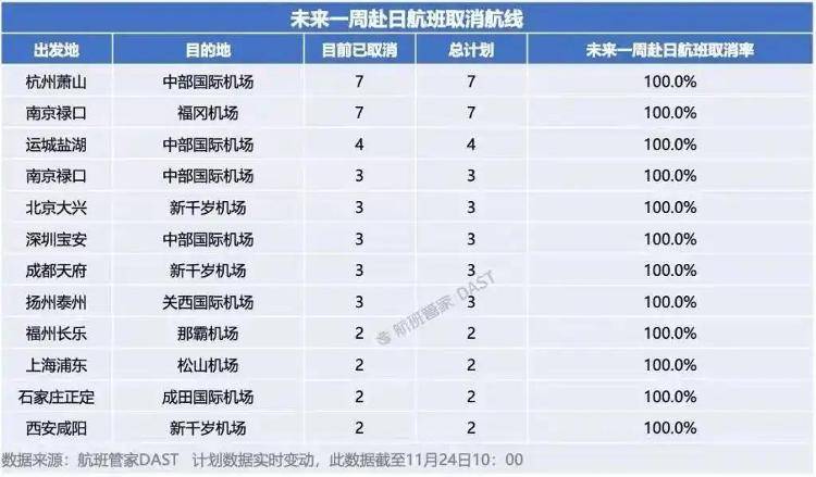 日本机场挤满了回国的人:有中国游客提前结束行程回国,整趟航班满座,还有人称已辞工返华