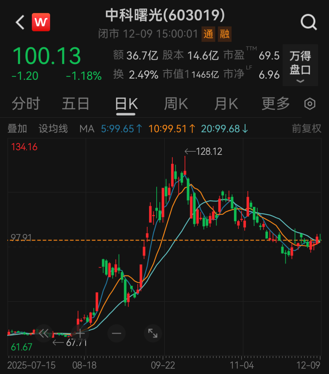 太突然！5000亿芯片巨头官宣：终止重大资产重组
