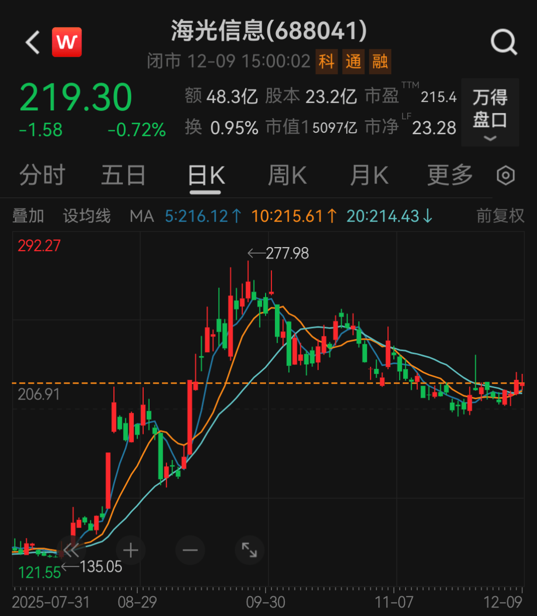 太突然！5000亿芯片巨头官宣：终止重大资产重组