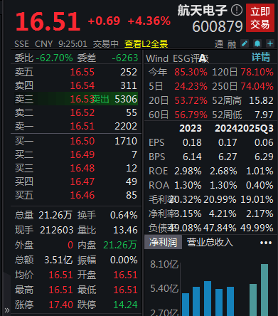 超4400只个股下跌