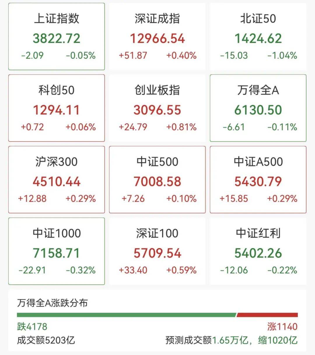 直线拉升！000546，1分钟涨停