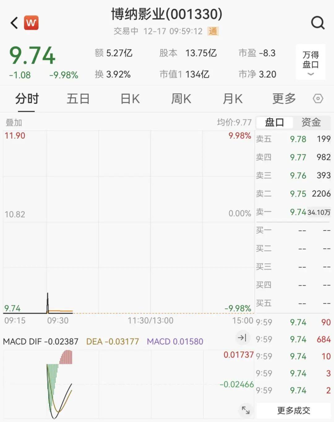 直线拉升！000546，1分钟涨停