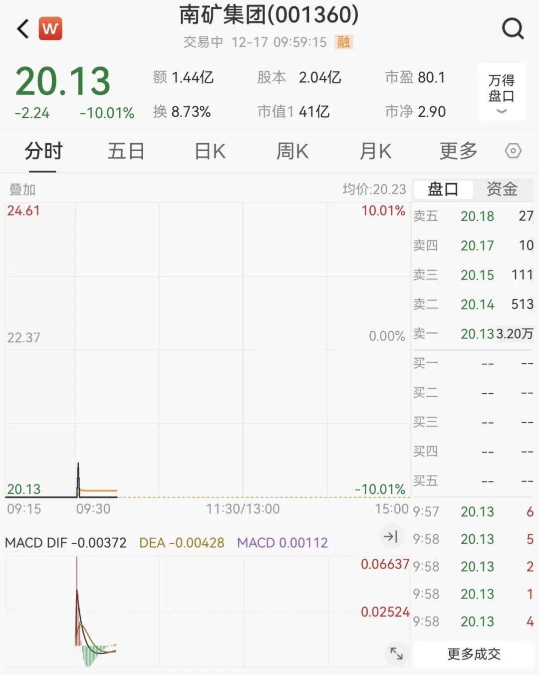 直线拉升！000546，1分钟涨停