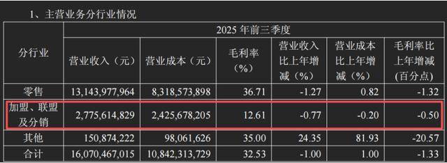医保违规，加盟遇冷，老百姓大药房陷生存多重困局