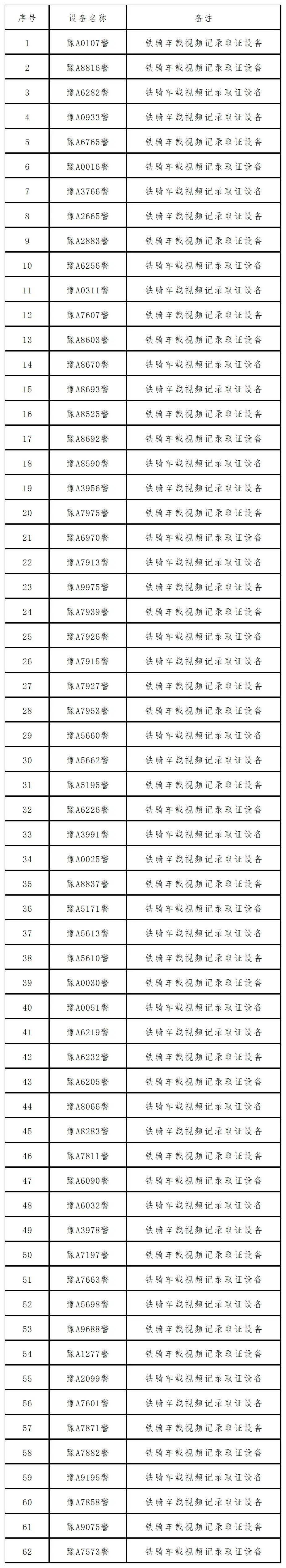 郑州交警:下周一,开始抓拍!