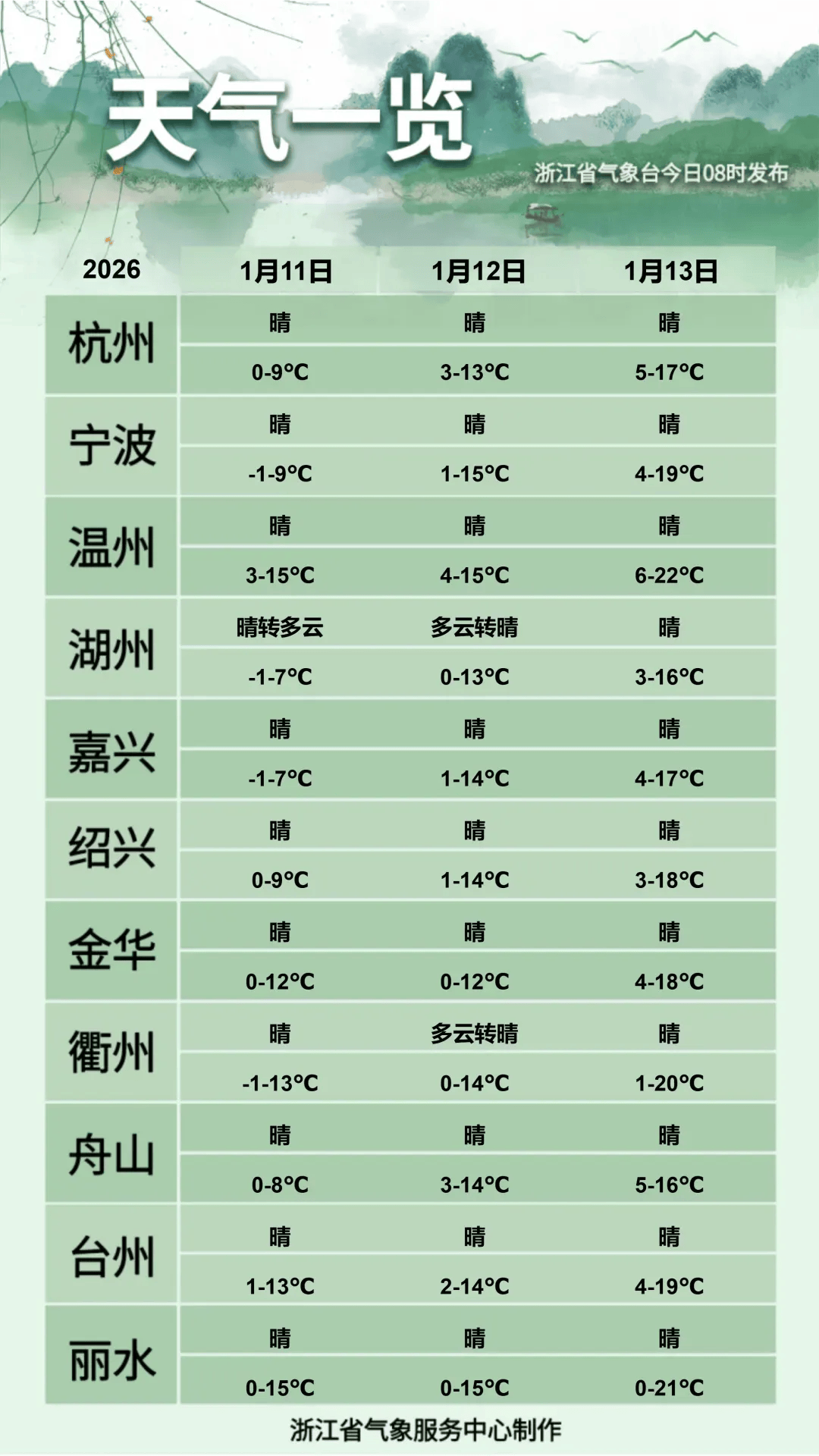 东北姑娘来浙江后崩溃了,穿3条加绒裤还冻到发抖!南方人冬天怎么保命,网友吵翻!