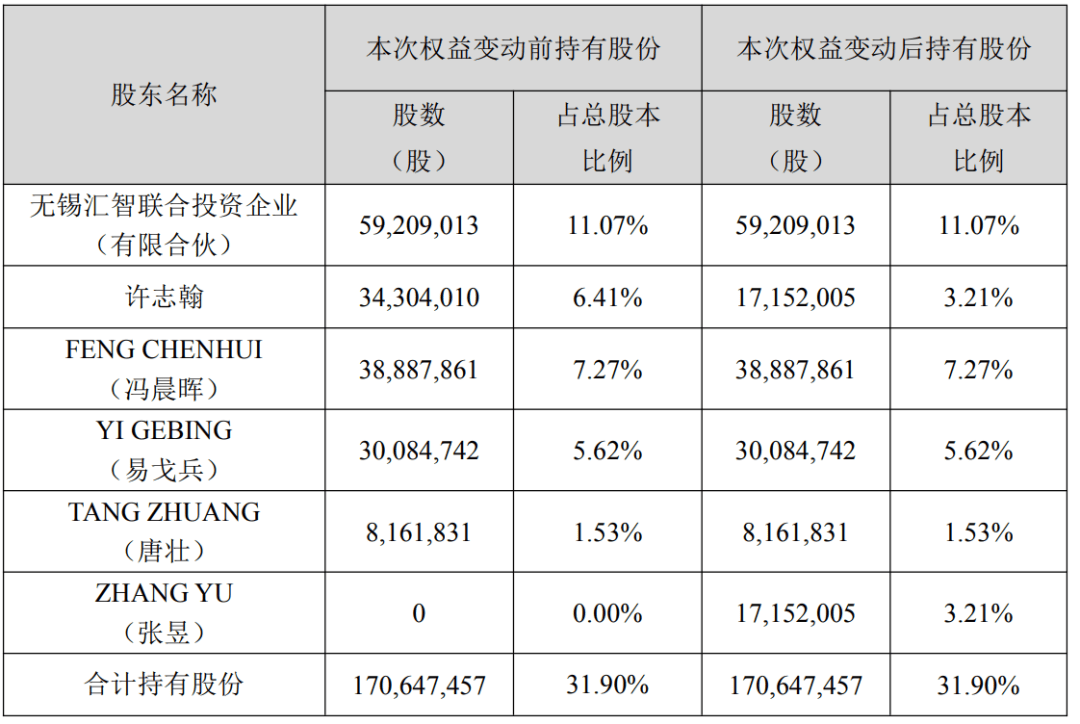 突然公告：离婚，女方分走12.9亿元，男方年薪312万元