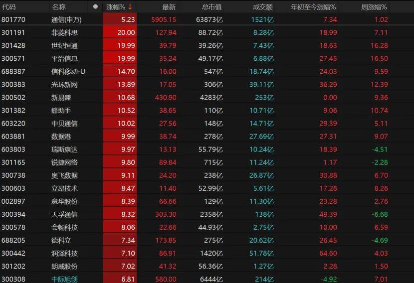 反弹缩量，变盘未到！A股下一步紧盯这些信号→