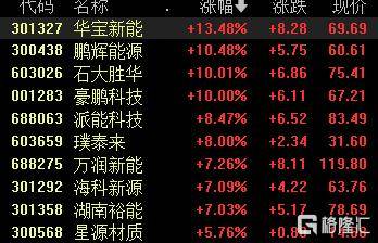 A股收评：沪指跌1.24%失守4000点，光伏板块爆发