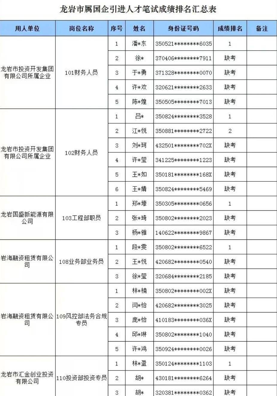 龙岩国企招聘25人报名竟有19人缺考，多个岗位仅1人应试，工作人员：与事业单位考试撞期，不存在“围岗”情况