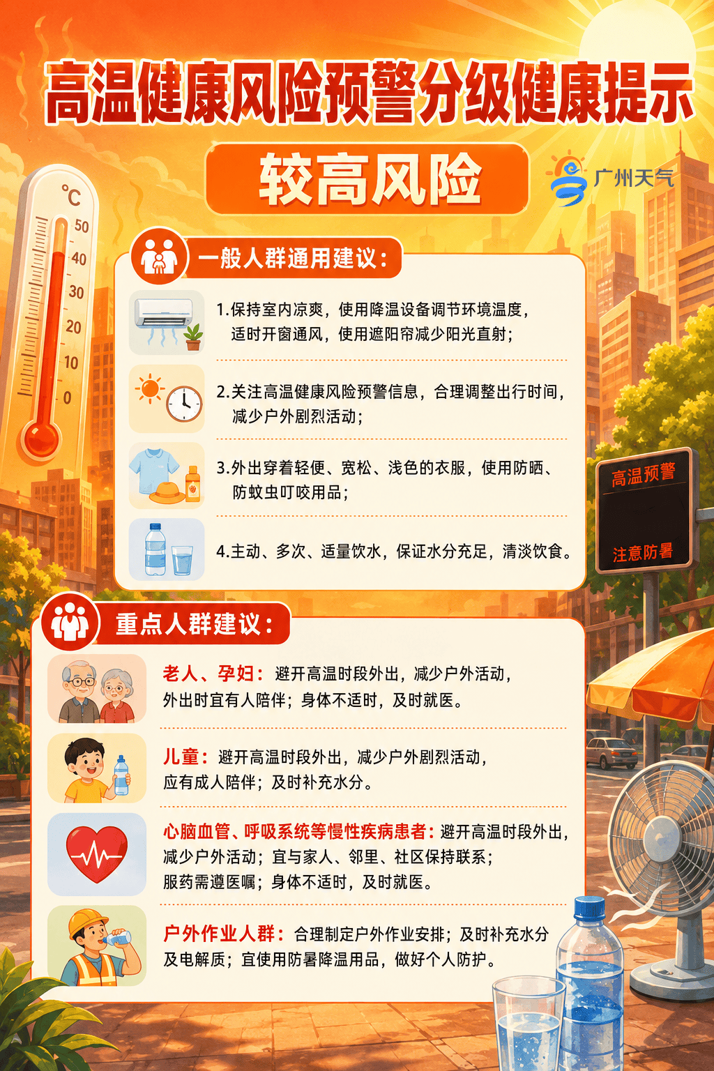 “根本不敢出门”！广州发高温健康风险预警，高风险区域在……