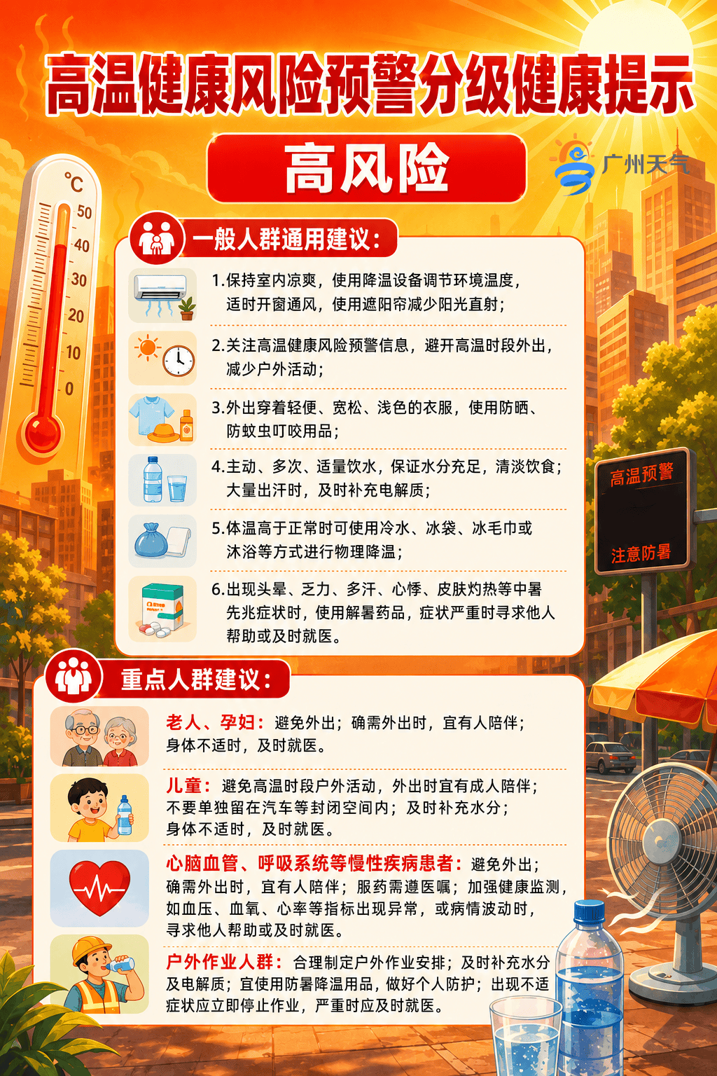 “根本不敢出门”！广州发高温健康风险预警，高风险区域在……